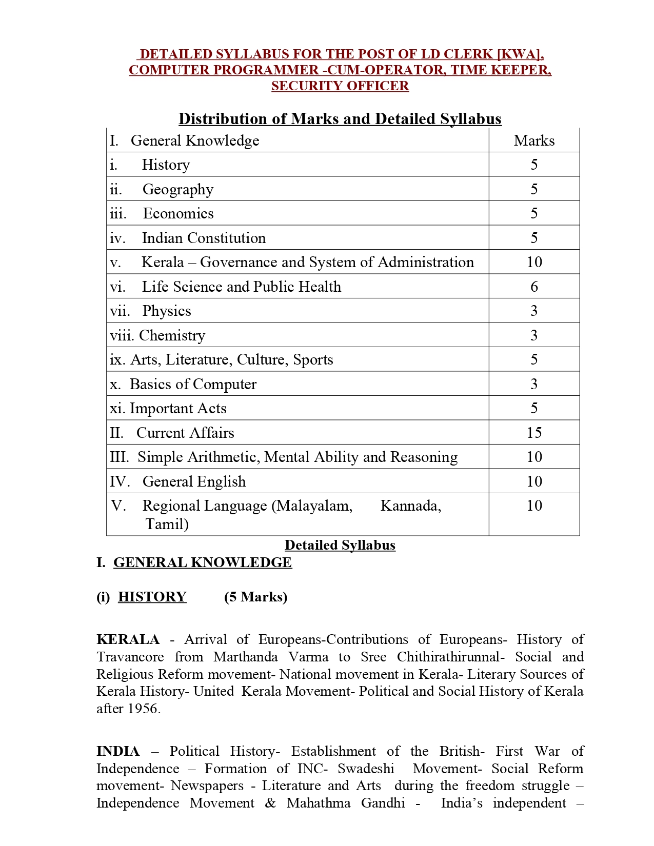 PSC Computer Programmer Syllabus